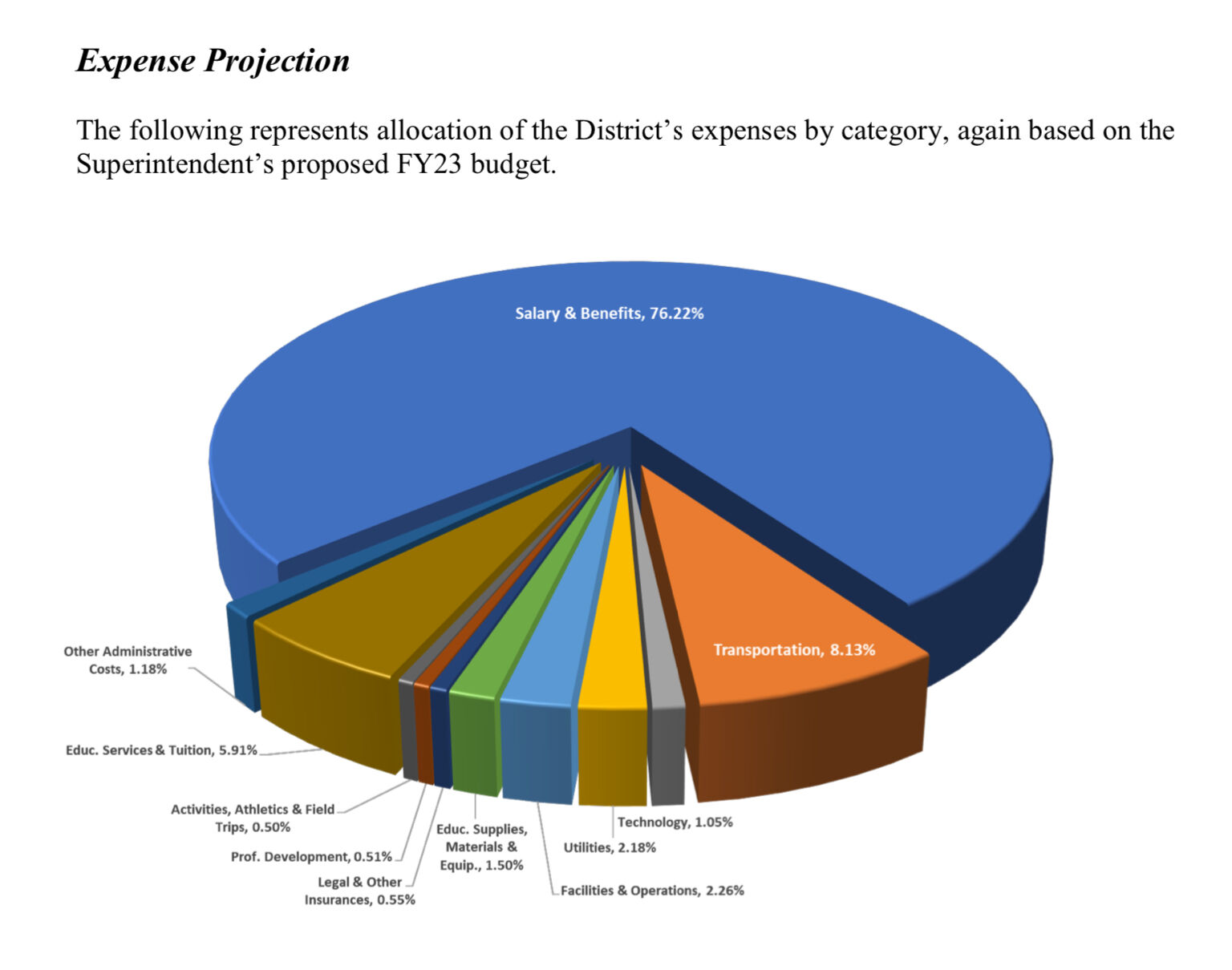Berkshire Hills projected FY 2023 budget
